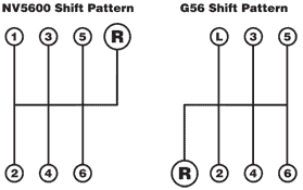 Dodge Transmission Shift Patterns